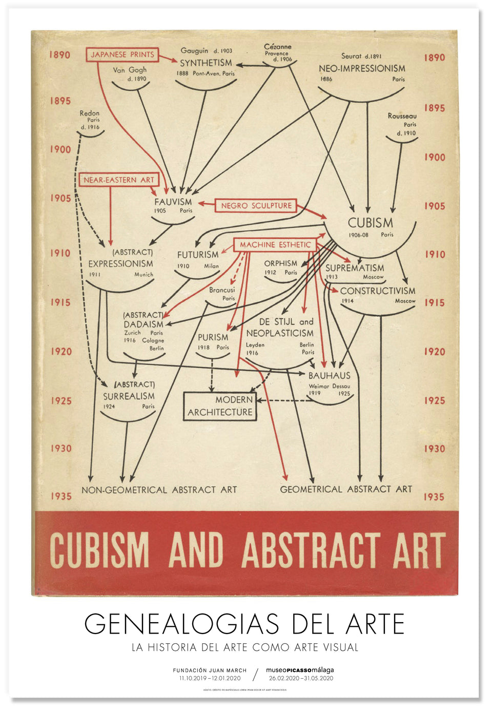 Poster. Cubism and Abstract Art